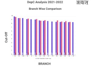 Department Change Statistics 2021-22 image