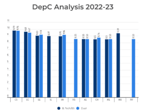 Department Change Statistics 2022-23 image